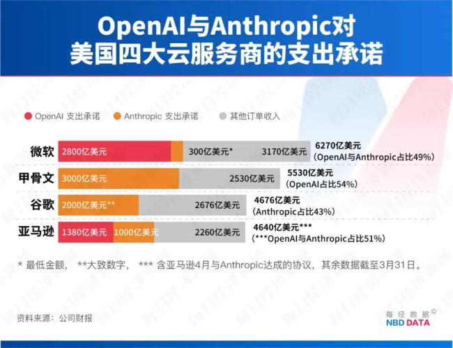 巴菲特接班人156亿美元重仓谷歌 AI押注引发市场关注