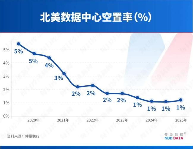 巴菲特接班人156亿美元重仓谷歌 AI押注引发市场关注