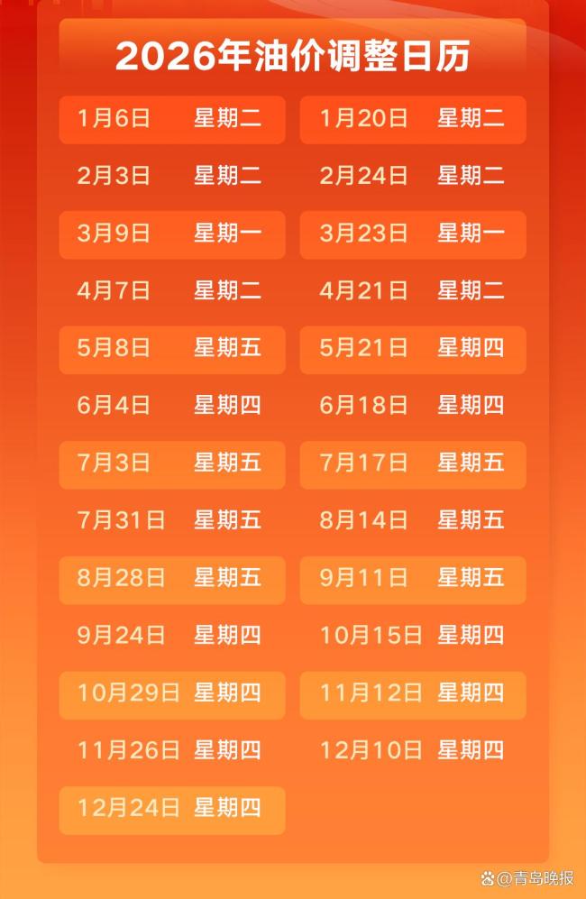 明晚24时 油价将调整