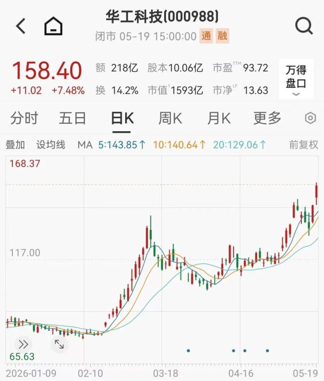 長江存儲啟動IPO輔導(dǎo)，湖北國資賺了 站上光通信、存儲風(fēng)口