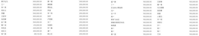 张雪:将把53号真车和奖杯一起拍卖 捐款助力慈善事业