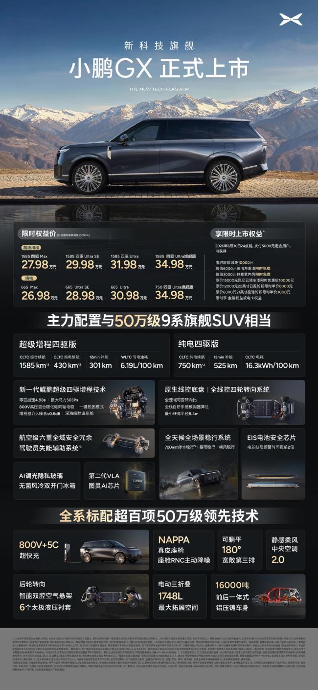 小鹏GX上市12小时大定达24863台 购车门槛大幅降低