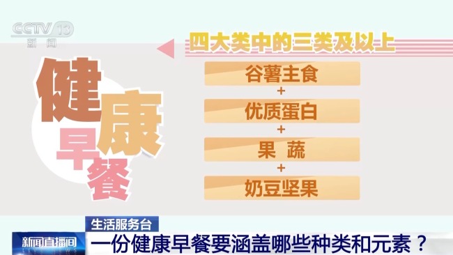 我國學(xué)齡兒童超重肥胖率達(dá)19% 營養(yǎng)過剩與“隱性饑餓”并存