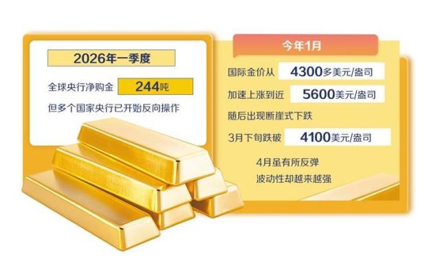 黄金变成风险资产了吗