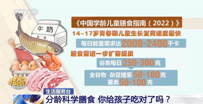 我國學(xué)齡兒童超重肥胖率達(dá)19% 營養(yǎng)過剩與“隱性饑餓”并存