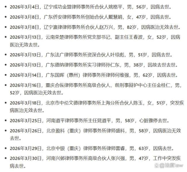 律師辦案途中意外暈倒后離世 家庭陷入困境
