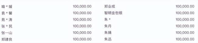 张雪宣布:将捐款韩红基金 助力慈善事业