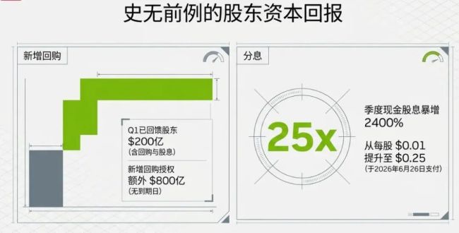 英偉達(dá)股價(jià)有何神奇之處 強(qiáng)勁財(cái)報(bào)背后的市場(chǎng)期待