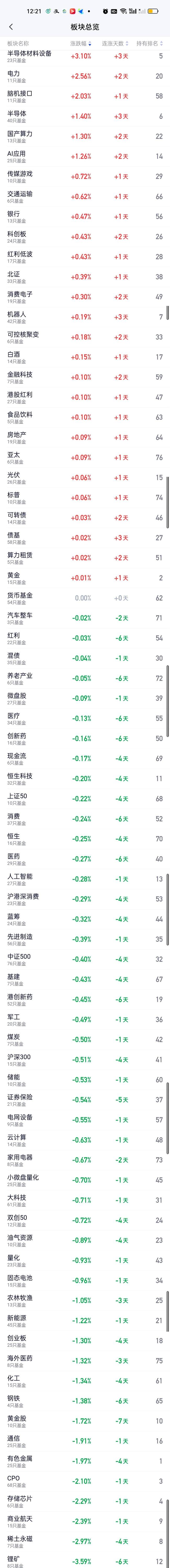 半导体狂飙原因找到了 风光背后的隐忧