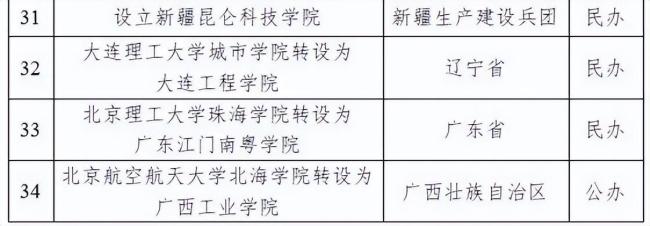 江西拟新增一所大学