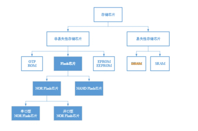 长鑫科技业绩狂飙冲刺IPO 营收利润双爆发