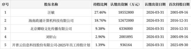 拉勾网参保人数4年骤降92% 企业用工规模收缩