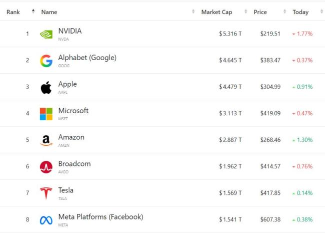 美股量子計算概念股盤前大漲 IBM獲巨額資金支持