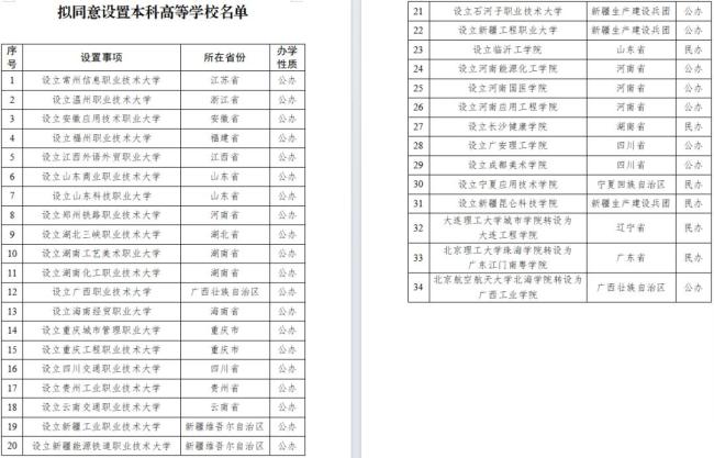 教育部拟同意设置34所新大学
