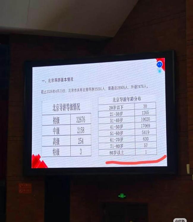 协会回应北京市年龄最大导游83岁
