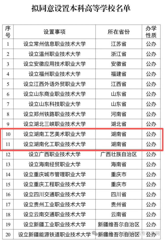 湖南拟新增三所本科高校