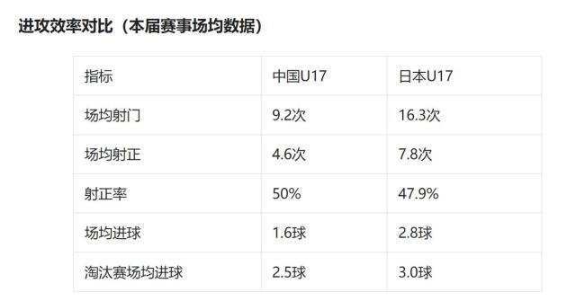 中日决战U17亚洲杯：U17国足为冠军，更为复仇 逆袭剧本待续写