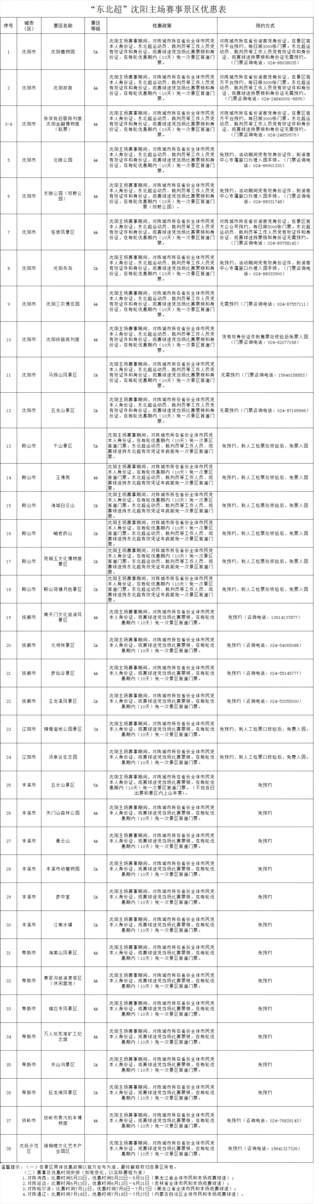 辽宁34家景区到月底对黑龙江游客免费 凭身份证享专属福利