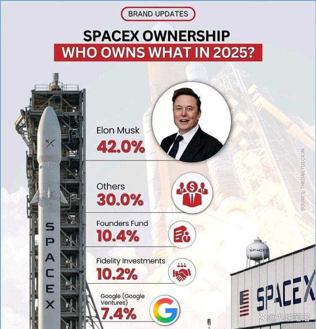 SpaceX要上市了 我们要比的还有规则