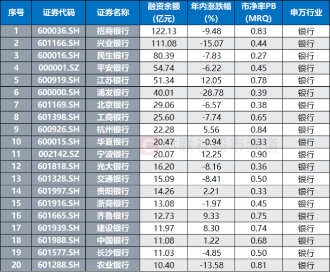 建设银行涨超2%创历史新高 年内表现亮眼