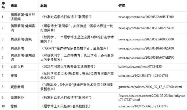“耿同學(xué)發(fā)現(xiàn)的錯誤”為何頂刊沒發(fā)現(xiàn) 學(xué)術(shù)打假新技術(shù)引發(fā)關(guān)注