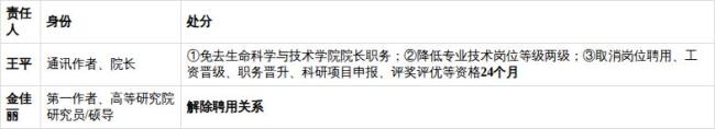“耿同學(xué)發(fā)現(xiàn)的錯誤”為何頂刊沒發(fā)現(xiàn) 學(xué)術(shù)打假新技術(shù)引發(fā)關(guān)注