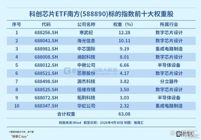 半導(dǎo)體行業(yè)要變天了嗎 韜定律引領(lǐng)新變革