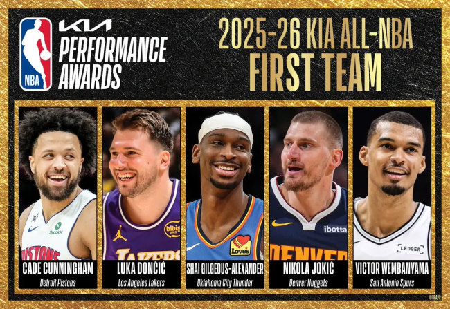 NBA最佳陣容一陣公布 明星球員齊聚