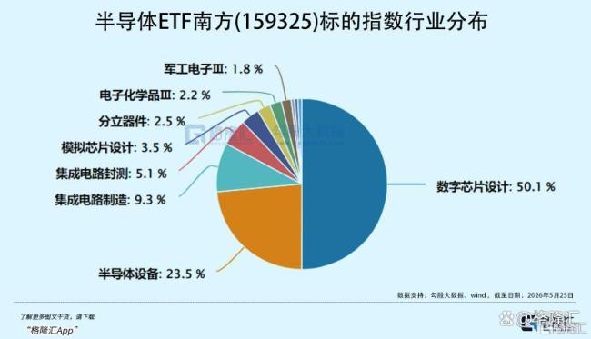 半導(dǎo)體行業(yè)要變天了嗎 韜定律引領(lǐng)新變革
