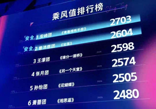 張小婉管樂為師妹們拉票放大招 網(wǎng)友：這一跪，比劇本更戳心