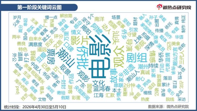 给阿嬷的情书豆瓣涨至9.2 叫醒华裔家国操心