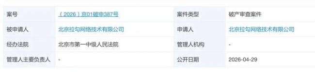 曾紅極一時(shí) 知名招聘平臺(tái)申請(qǐng)破產(chǎn) 招聘明星隕落