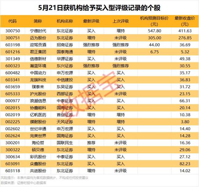 机构今日买入这36股