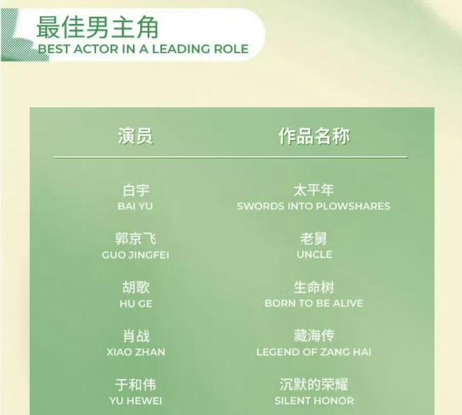 孙俪八次提名白玉兰奖 冲击三封视后