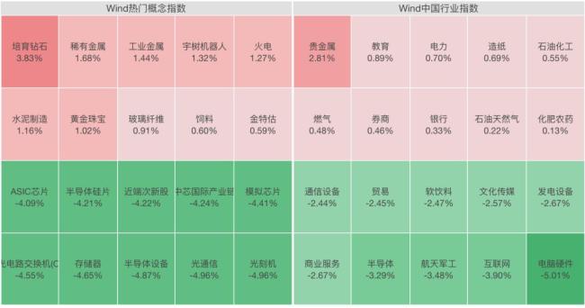 有色券商股逆市上涨 大金融板块同步走强
