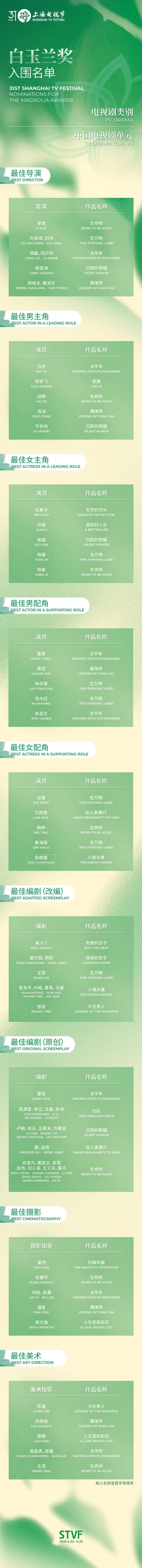 《生命树》回应入围白玉兰奖 荣耀提名揭晓