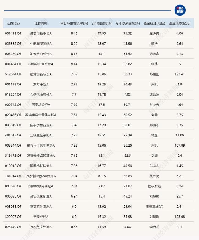 又一只“翻倍基”出现