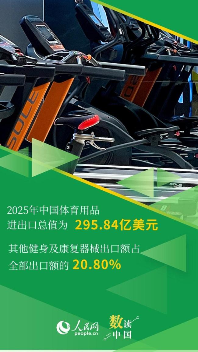 运动消费热度节节攀升
