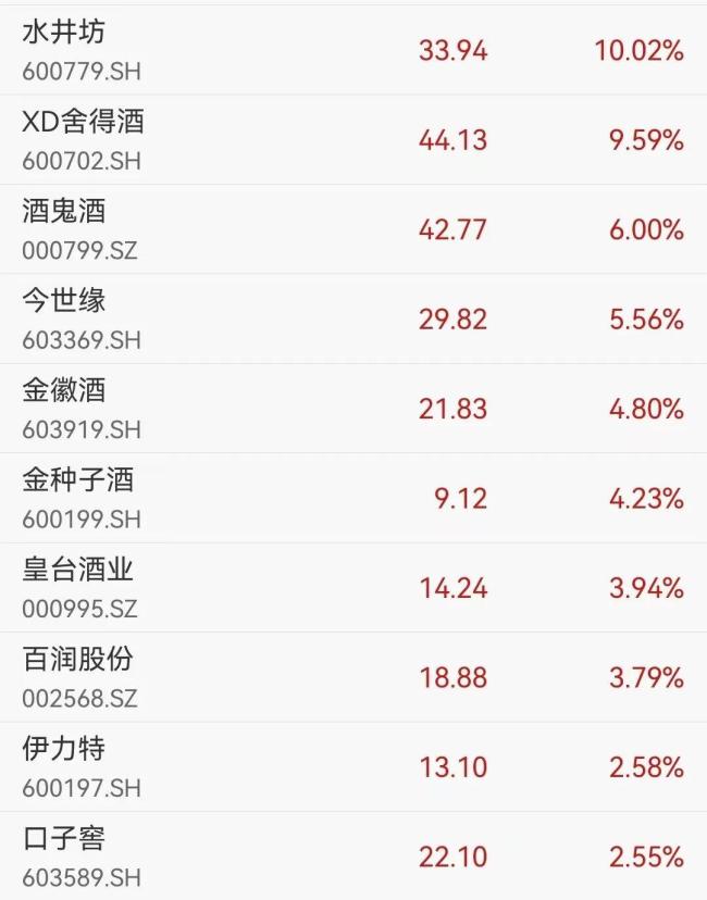 全市场超4400只个股下跌 A股四大指数分化