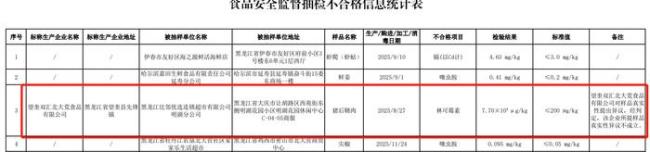 三问双汇为何抗生素超标38倍 品控机制待厘清