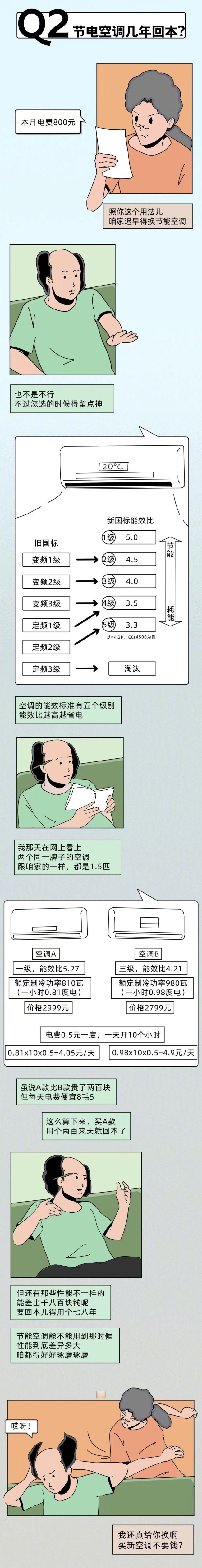 空调并不是开26度最省电！空调开多少度最省点？