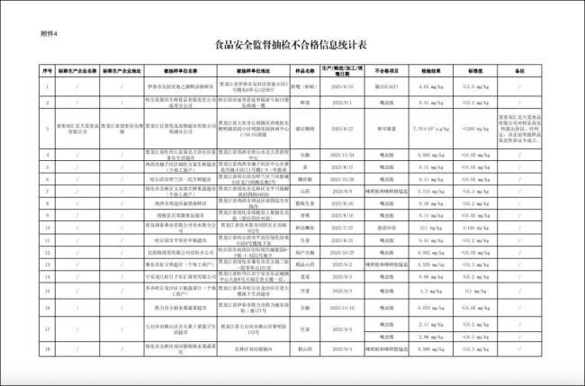 超标抗生素长期摄入可致心血管损伤