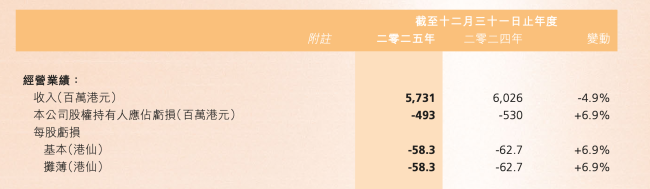 6亿多对价拿下巨亏“笔电机壳”龙头，蓝思科技图什么？ 布局AI算力赛道