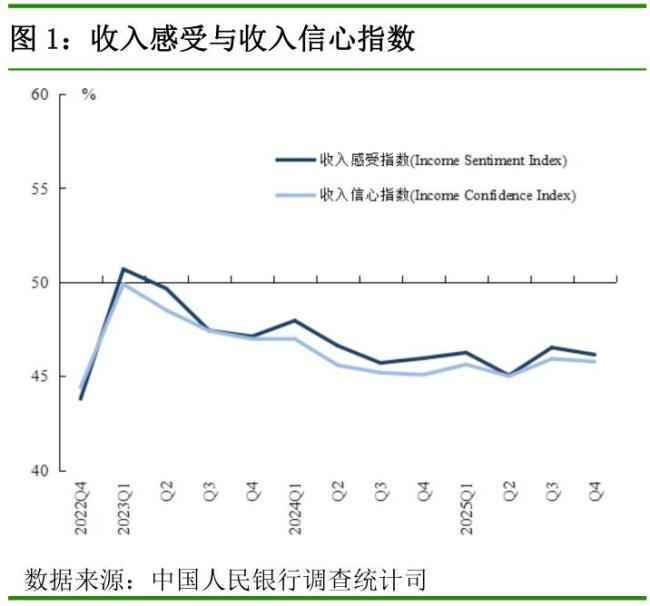 這屆購(gòu)房者不想貸款了嗎 全款購(gòu)房趨勢(shì)上升