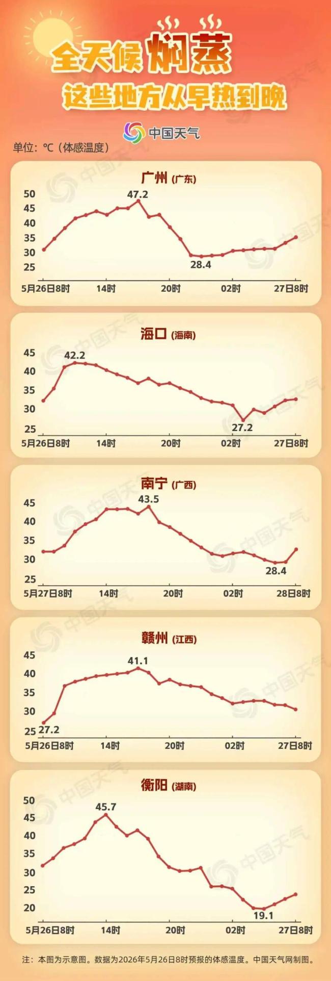 全國(guó)悶熱指數(shù)地圖發(fā)布 南方多地提前入夏