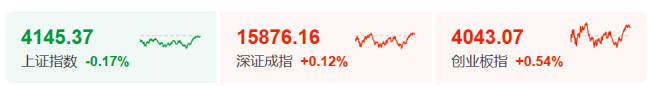 A股尾盘上演深V行情 半导体板块强势反弹