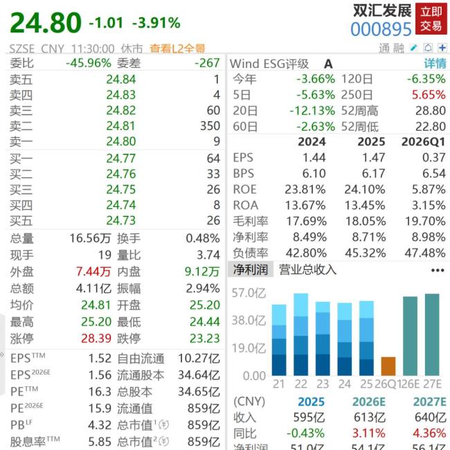 双汇就林可霉素残留超标发布致歉声明 超标37.5倍引关注