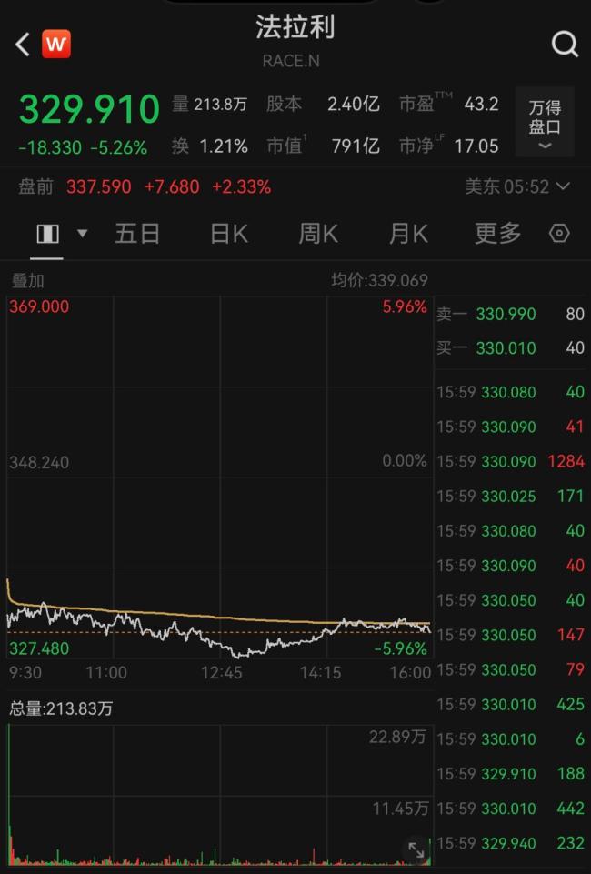 法拉利前主席怒噴首款電車(chē) 市場(chǎng)反應(yīng)冷淡