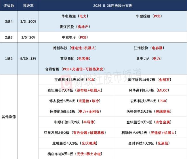 “易中天”股价创历史新高 科技股领涨市场