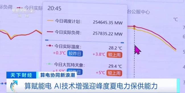 算電協(xié)同新浪潮來了 綠電智算新模式涌現(xiàn)